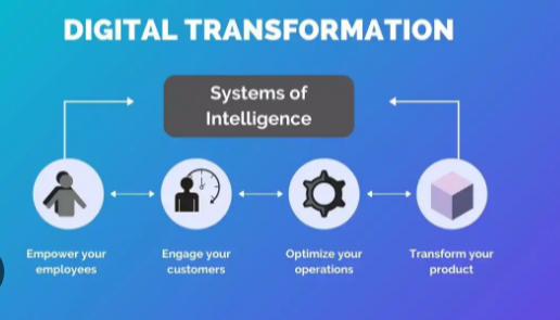 Digital Transformation Explained