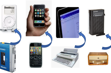 Disruptive Technologies Explained